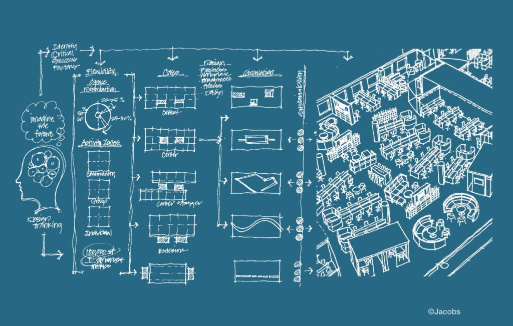Respecting Human Limits: Densification Research and Design