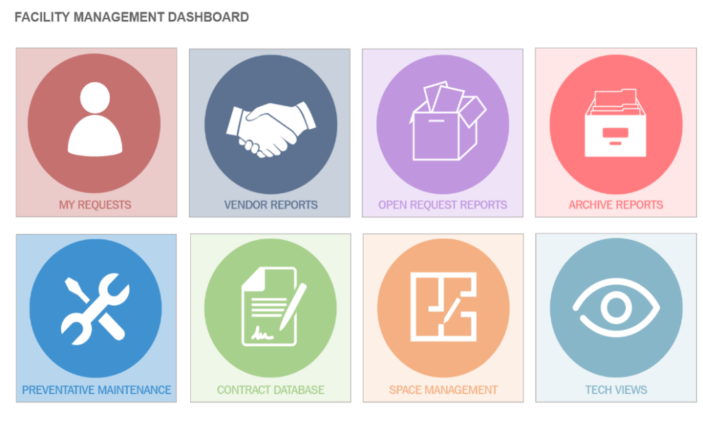 CMMS is Changing the FM Game: A Real Life Example