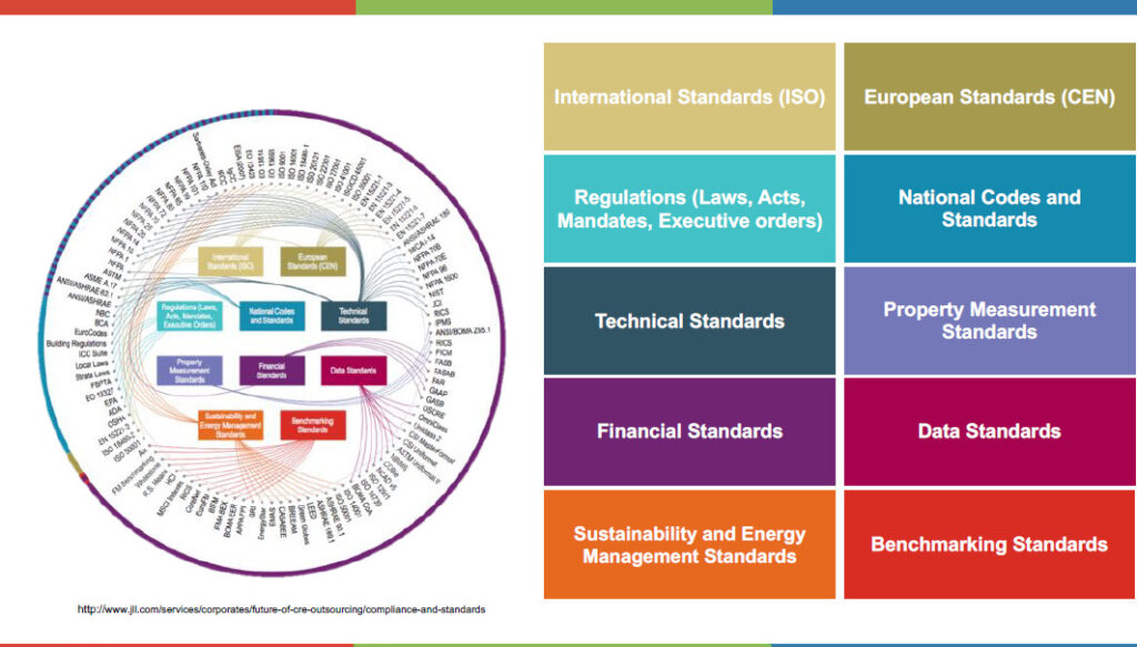 FM Management System Standard: It's a BIG Deal!