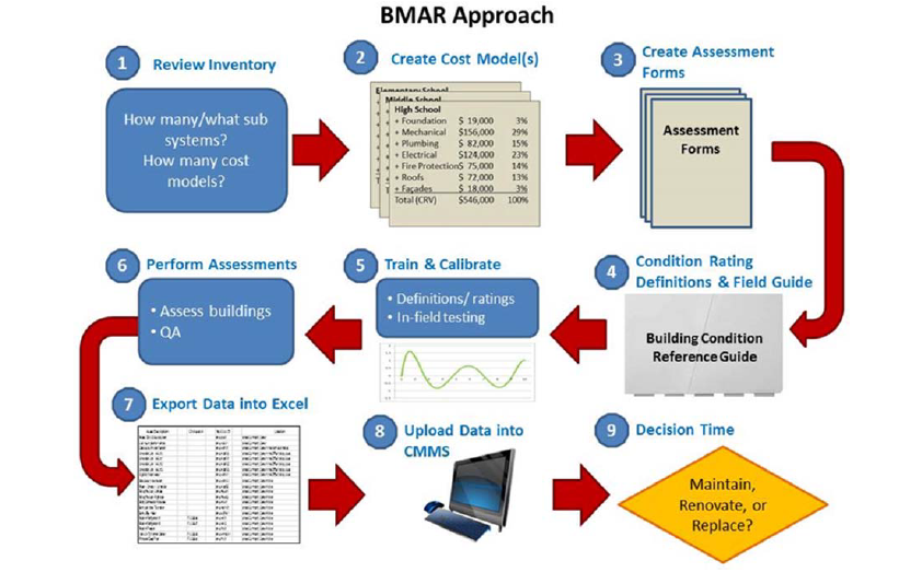 New Ways of Looking at Facility Capital Program Management