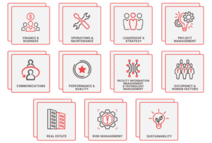 11 Core Competencies of Facility Management